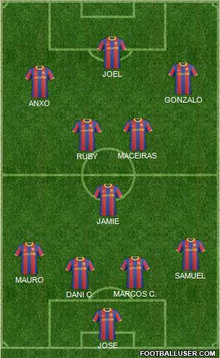 F.C. Barcelona B football formation