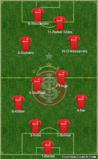 SC Internacional football formation