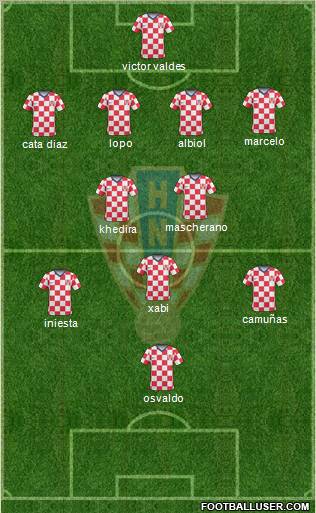 Croatia football formation