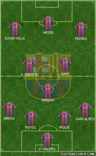 F.C. Barcelona Formation 2010