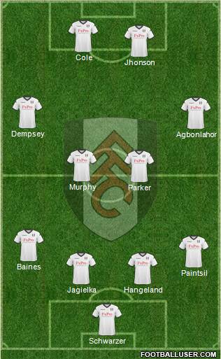 Fulham 4-4-2 football formation