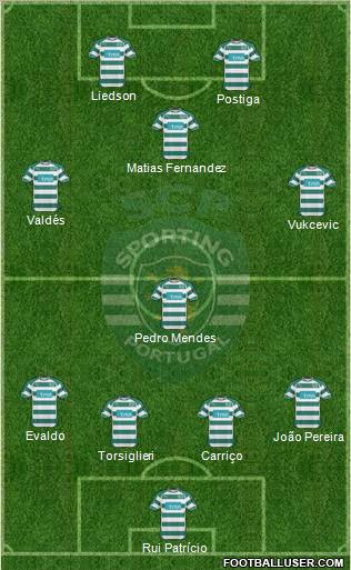 Sporting Clube de Portugal - SAD Formation 2010