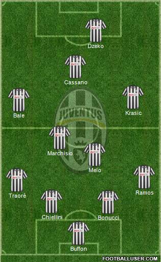 Juventus Formation 2010