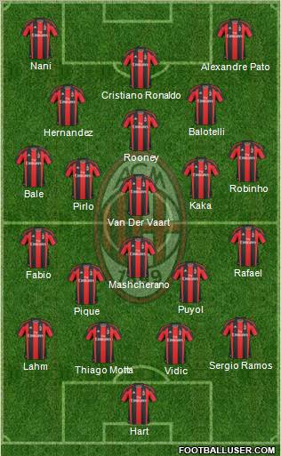 A.C. Milan Formation 2010