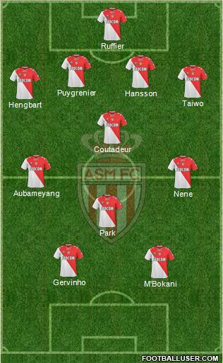 AS Monaco FC football formation