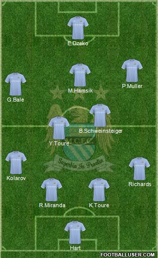 Manchester City Formation 2010