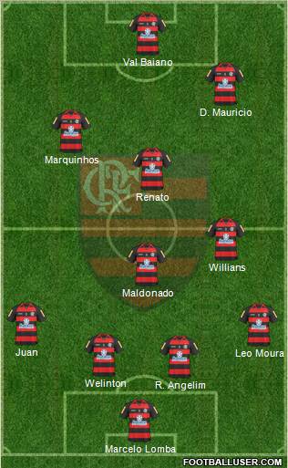 CR Flamengo 4-4-2 football formation