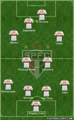 São Paulo FC 4-4-2 football formation