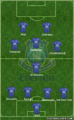Everton Formation 2010