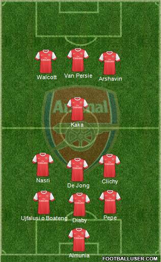 Arsenal Formation 2010