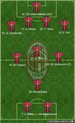 A.C. Milan Formation 2010