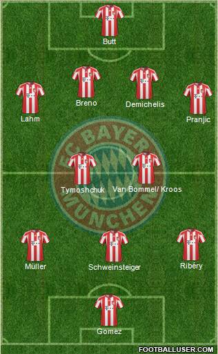 FC Bayern München Formation 2010