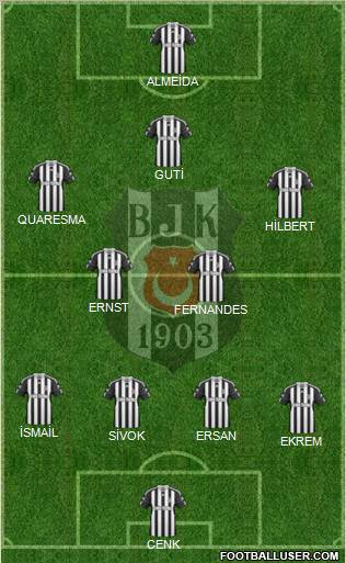 Besiktas JK Formation 2010