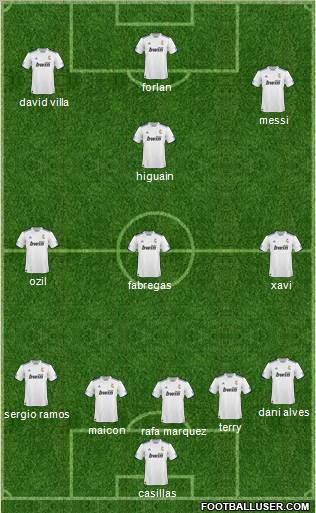 R. Madrid Castilla Formation 2010