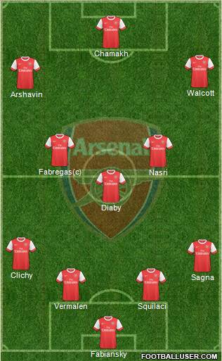Arsenal Formation 2010