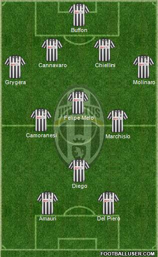 Juventus Formation 2010