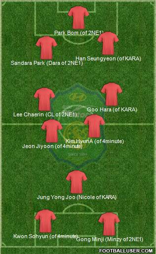 Jeonbuk Hyundai Motors Formation 2010