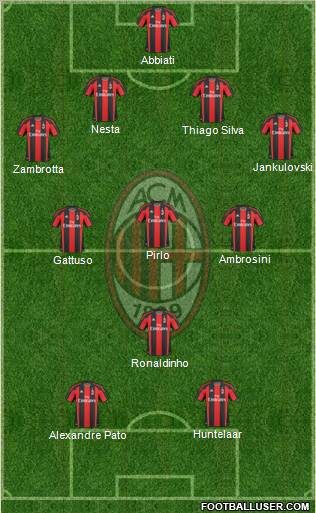 A.C. Milan Formation 2010