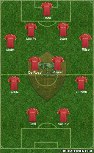 AS Roma Formation 2010