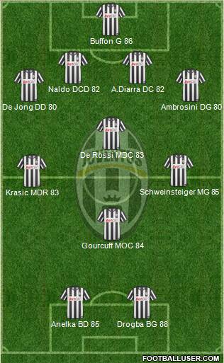 Juventus Formation 2010