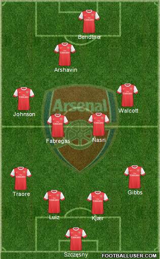 Arsenal Formation 2010