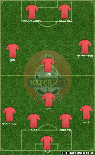 Hapoel Tel-Aviv Formation 2010