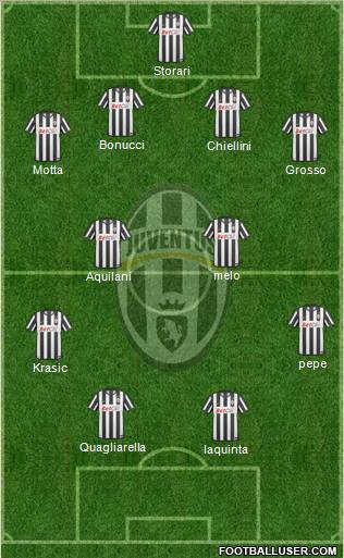 Juventus Formation 2010