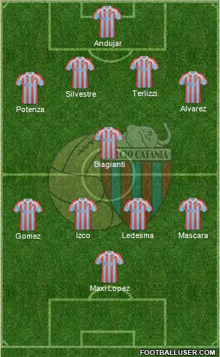 Catania football formation