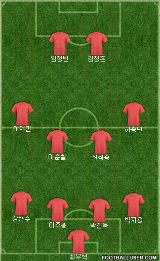 Dream Team Formation 2010