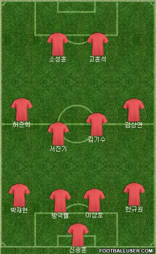 Dream Team Formation 2010
