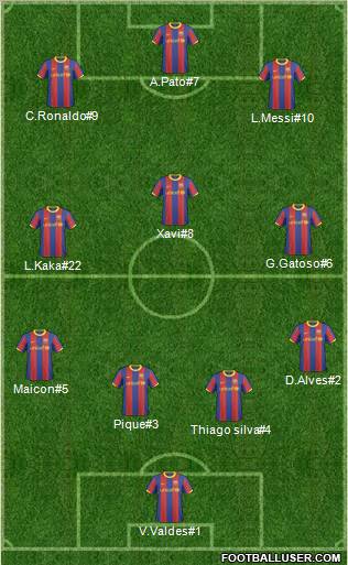 F.C. Barcelona B football formation