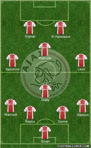 AFC Ajax Formation 2010
