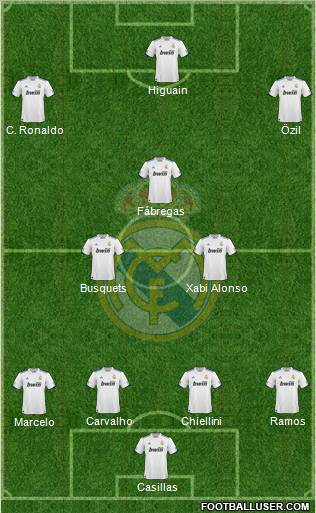 Real Madrid C.F. Formation 2010