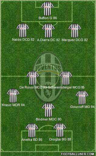 Juventus Formation 2010