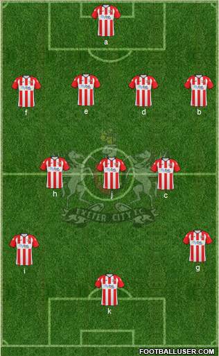 Exeter City 4-3-3 football formation