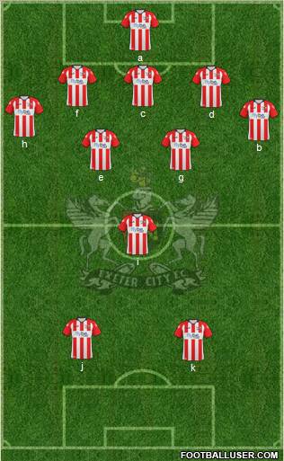 Exeter City football formation