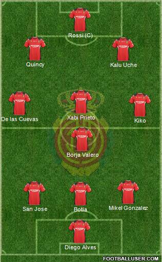 R.C.D. Mallorca S.A.D. 3-4-3 football formation