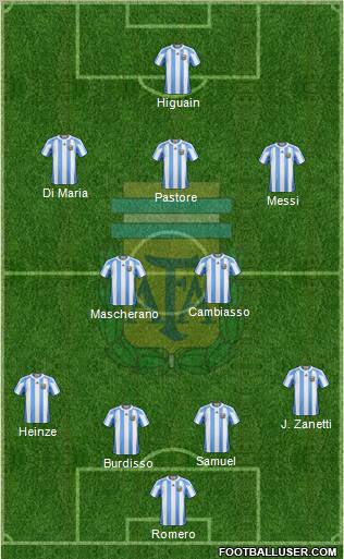 Argentina Formation 2010