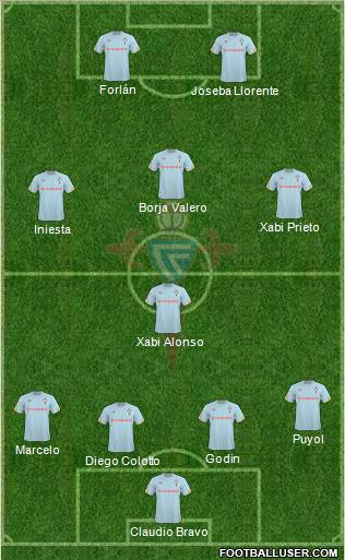 R.C. Celta S.A.D. football formation