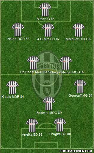Juventus Formation 2010