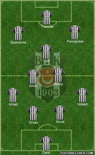 Besiktas JK Formation 2010