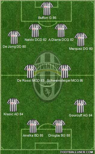 Juventus Formation 2010