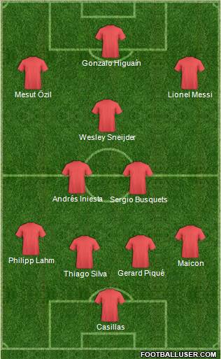 Champions League Team Formation 2010