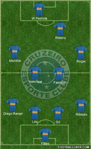 Cruzeiro EC football formation