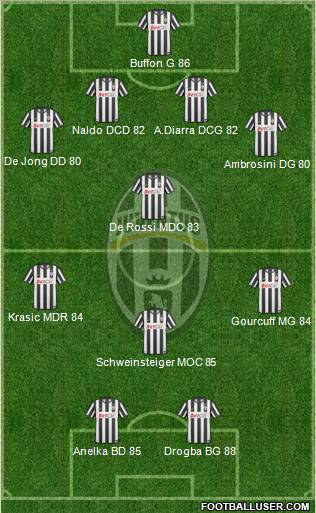 Juventus Formation 2010