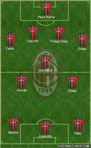 A.C. Milan Formation 2010