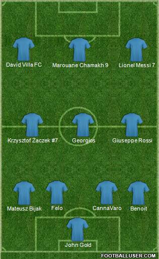 Fifa Team Formation 2010