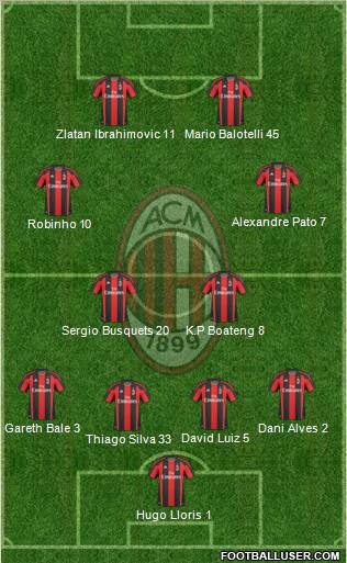 A.C. Milan Formation 2010