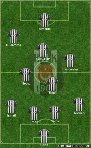 Besiktas JK Formation 2010