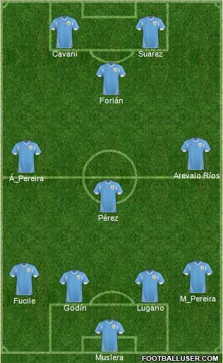 Uruguay football formation